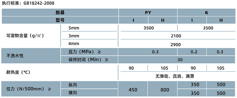 SBSˮ(ͼ1)